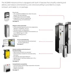 Abbs Acs880-01 430a-3 ACS880 Series ACS880-01-363A-3 ACS880-01-072A-3 Frequency Converter ACS880-37-0442A-3 AC Inverter